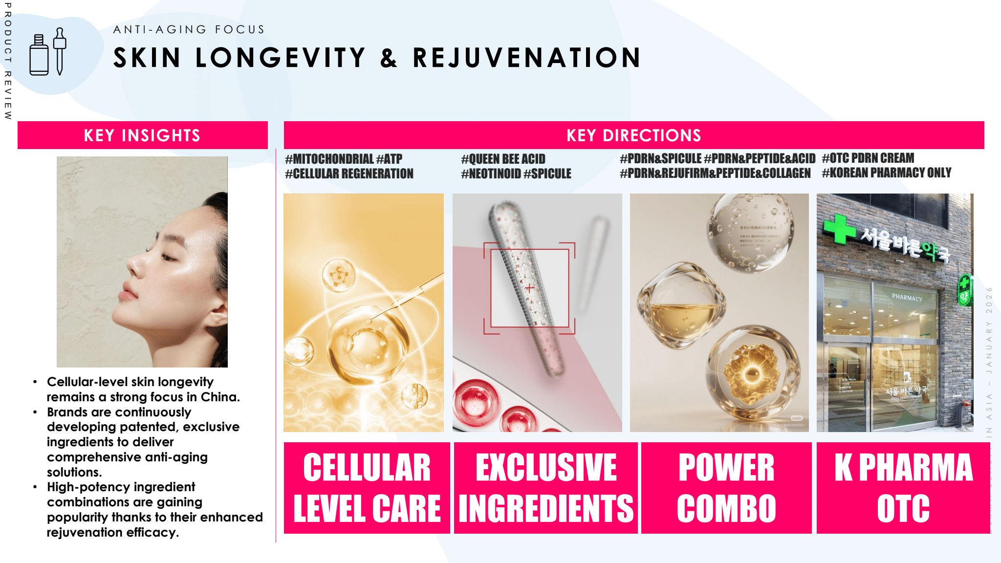 Derma Beauty in Asia (2025-2026) - Image 4