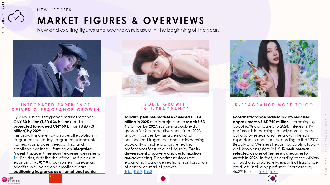 Mini asian Deep Dive - Fragrance Q1 2026 - Image 3