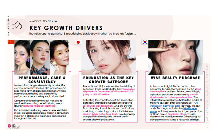 What’s Up in Asia: Brightening & UV (Q1 2026) - Image 2